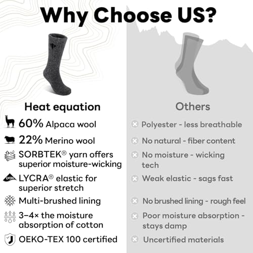 Alpaca Socks for Men and Women, Heavyweight Thermal Thick Warm Alpaca Wool Boot Sock for Hunting, Hiking, Moisture Wicking3
