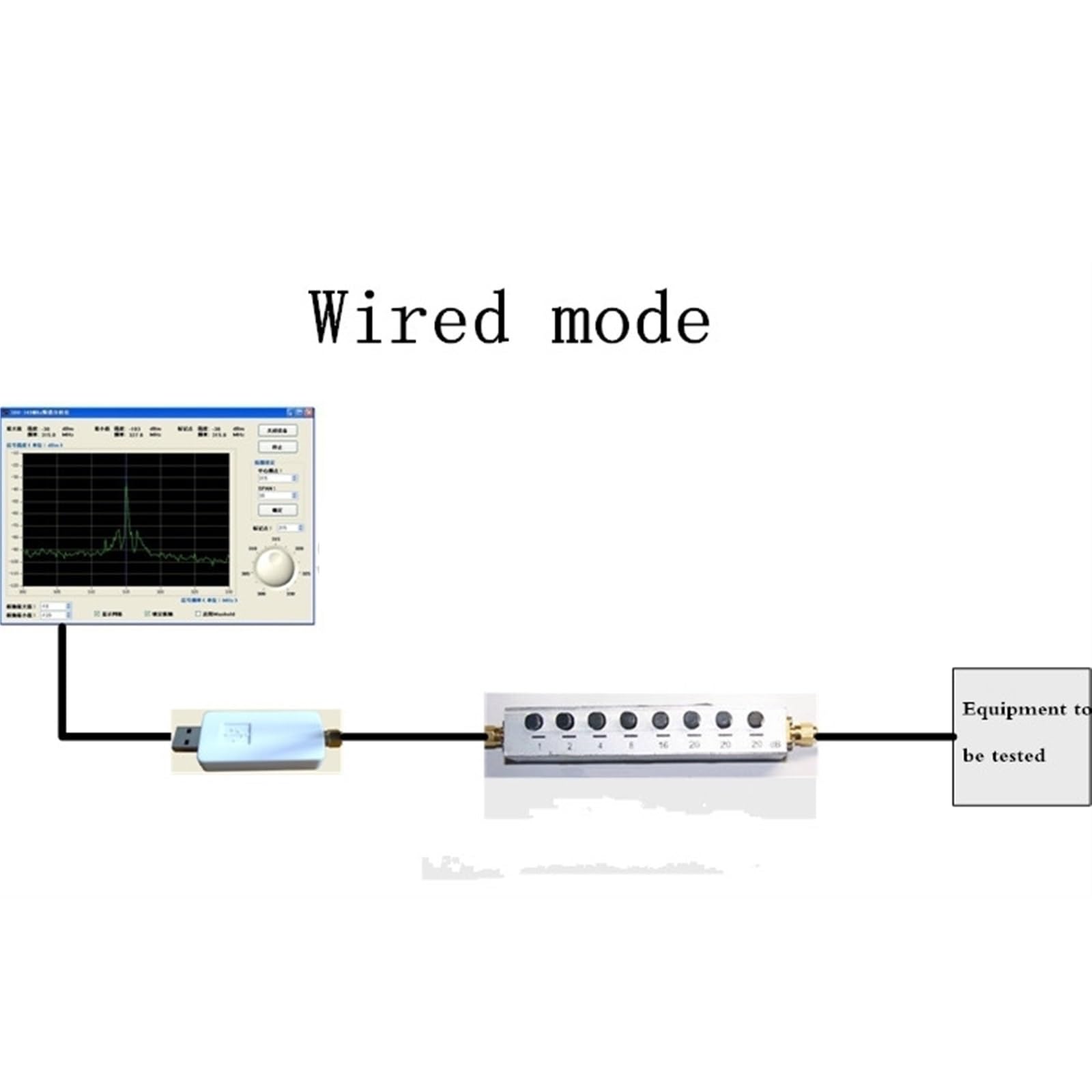 Analizador De Medidor Espectro USB Portátil 2,4G, Monitor Detector Edición Universal Preciso