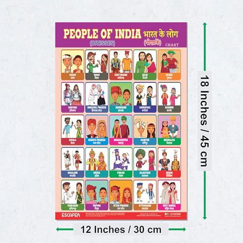 Image of ESCAPER People of India Educational Charts for Kids Learning (11.5 x 17.5 inches), Study Material, Learning Books, Posters