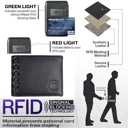 Image of URBAN HYDE Premium Genuine Leather Wallet and Belt Combo for Men with RFID Protection | Leather Wallet & Belt Gift Set for Men | Stylish Gift Combo for Birthday, Anniversary, Office | Black