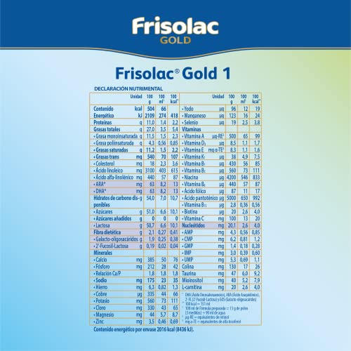 La mejor comparación de Precio de la leche frisolac gold 1 Top 10. 8 La mejor comparación de Precio de la leche frisolac gold 1 Top 10. 6