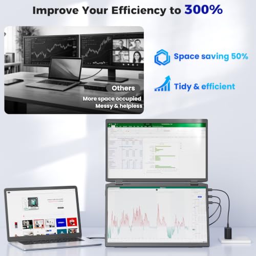Image of KEFEYA Portable Monitor 15.6 inch, FHD Stacked Foldable Triple Laptop Screen Extender, Blue Filter IPS HDR Monitor, 330 Screen Adjustment, USB-C /HDMI Plug-Play Second Monitor for Mac Windows Work Travel