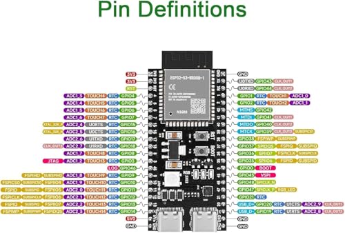 Image of ESP32-S3 DevKit-N16R8 Board | OTG USB + USB-to-Serial | 16MB Flash, 8MB PSRAM | Wi-Fi & Bluetooth 5 | Ideal for IoT | UNO & MicroPython Support | Unsoldered