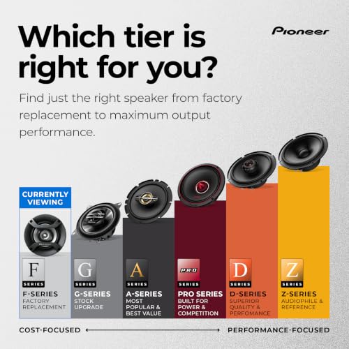 Image of Pioneer F-Series TS-F1035R 4 inch 2-Way Coaxial Car Speakers 150W Max