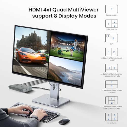 Image of 4K@60Hz HDMI Multiviewer 4 in 1 Out with Remote, 8 Viewing Modes, PIP