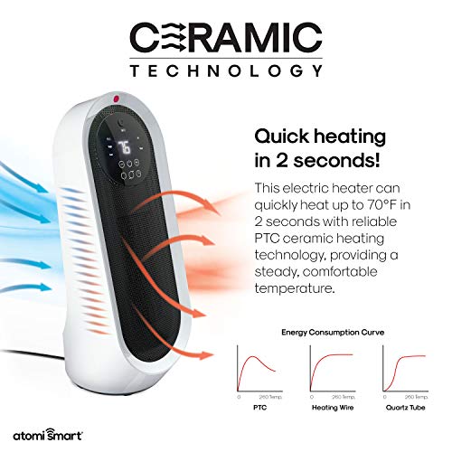 Atomi Smart Wifi Portable Tabletop Space Heater - 2Nd Gen, 1500W, Oscillating, 750 Sq. Ft. Coverage, Works With Alexa & Google Assistant, Beeping Sound Removed #TOP4