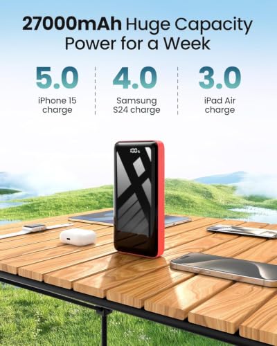 Image of LOOPEAK Power Bank 27000mAh 22.5W Fast Charging Portable Charger, USB C Quick Charge with 3 Outputs&2 Inputs, LED Display, High Capacity External Cell Phone Battery Pack for iPhone, iPad, Android Red