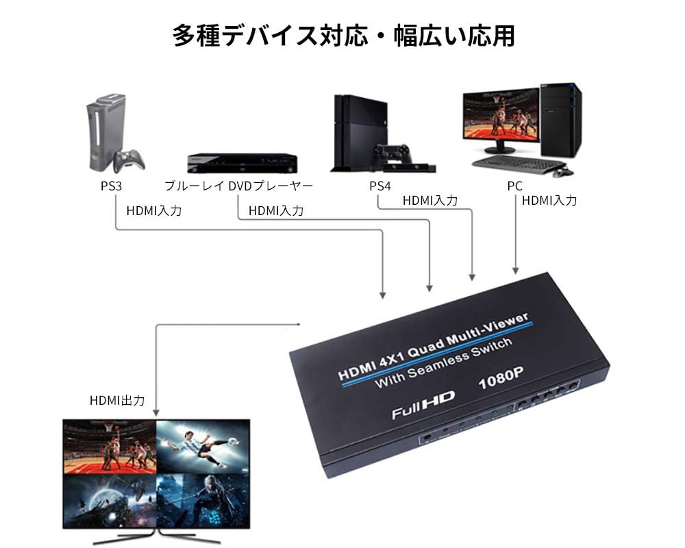 【deal】HDMI画面分割切替器 4入力1出力 フルHD対応 HDMI画面分割切替器(4画面分割・マルチビューワー・フルHD対応