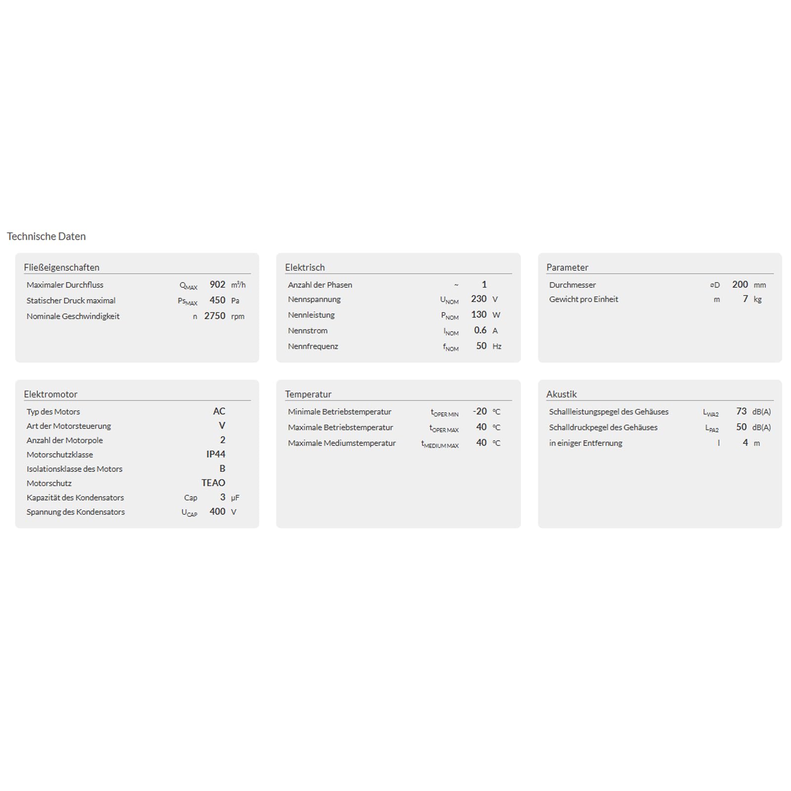 BVN VENTILATION SYSTEMS & ELECTRICAL MOTORS Dachlüfter Dachventilator Turbine Windbetrieben | Edelstahl | Zentrifugal Ventilator für Dach | 160 180 225 250 315 355 400 mm mit Drehzahlregler (180)