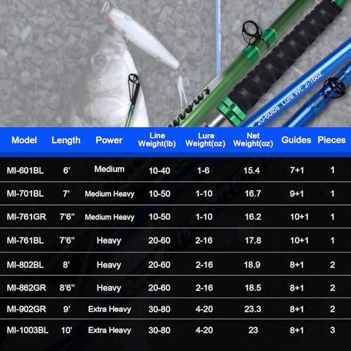 image for Fiblink Catfish Fishing Rod 1 Piece/2 Piece Catfishing Fishing Pole Po