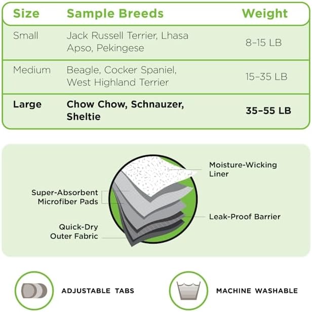 Miniatura 6 de So Phresh Envoltura protectora de fugas lavable para perros machos, paquete grande de 2