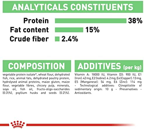 Royal Canin Cat Food Digestive Comfort Dry Mix 2 kg