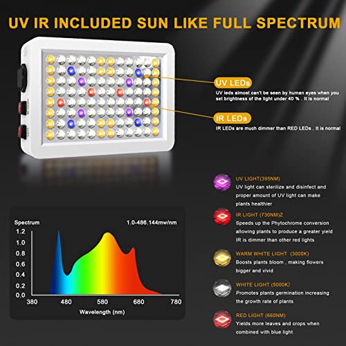 Luyimin 1000W Led Grow Light Sunlike, Uv-Ir Included Full Spectrum Plant Light, Grow Lights For Indoor Plants Seed Starting Seedlings Greenhouse Hydroponic Hanging Growing Lamps With Veg Bloom Switch #TOP4