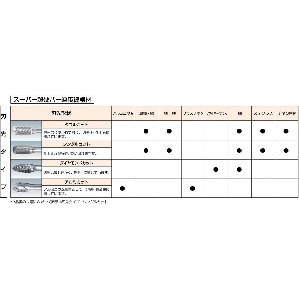 SB7C02SA