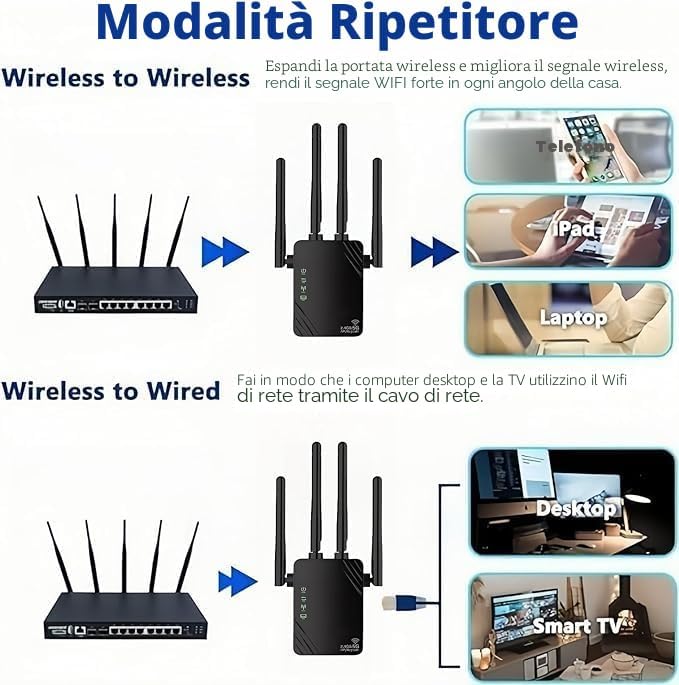 Diagram illustrating Repeater Mode and Wireless to Wired mode