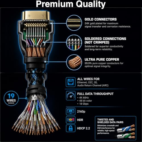 Image of HDMI Cable 6 ft, 30-Pack, Premium Braided Cord, Includes 30 Microfiber Cable Ties and 10 Screen Cleaning Cloths, High Speed with Ethernet, Supports HDMI 2.0b 4K 60hz HDR and ARC