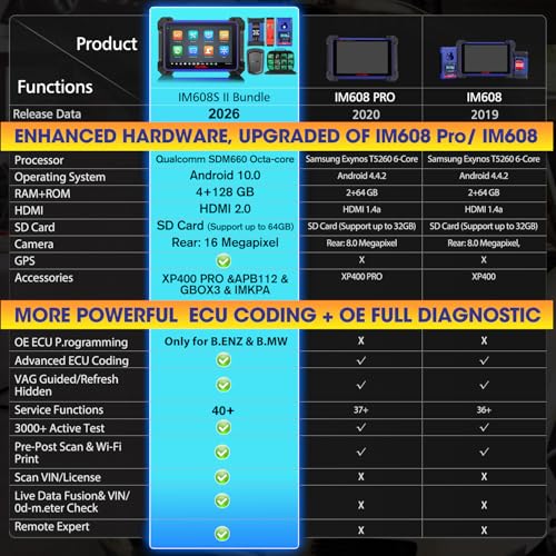 Autel MaxiIM IM608S II Scanner: 2026 Global Ver. of IM608 PRO 2 with $1316 Full KIT, Bidirectional Scan Tool, ECU Function as Elite II Pro, 40+ Services, 3K+ Tests, OE Full Sys, CANFD DoIP, OS10, FCA - Image 4
