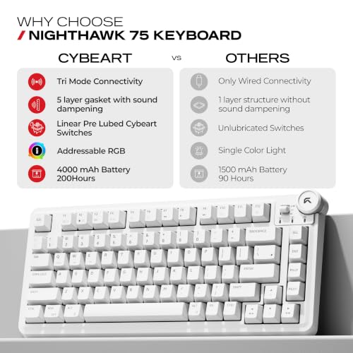 Image of Cybeart | Nighthawk 75 - TKL Wireless RGB Mechanical Keyboard | MKII Pre-Lubed Switches | 4000 mAh Battery | 5-Layer Gasket | Hot-Swappable | Tri-Mode (White)