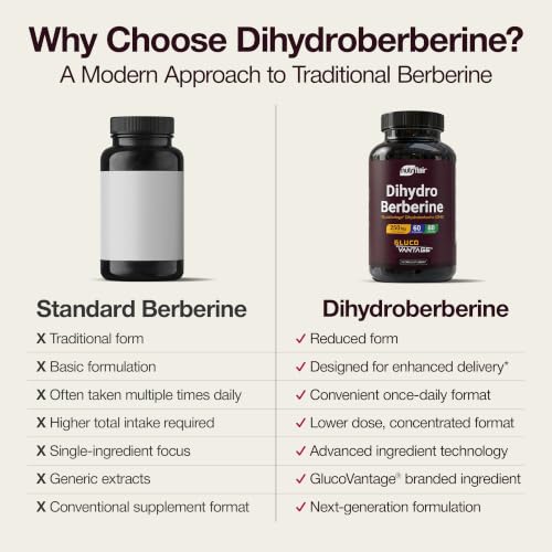 NutriFlair GlucoVantage Dihydroberberine Supplement