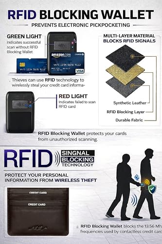Image of MM Designs Slim and Compact Leather Credit Card Holder for Men and Women | Genuine Leather RFID Blocking Protection | Minimalist Card Wallet with 6 Card Slots (Dark Brown)