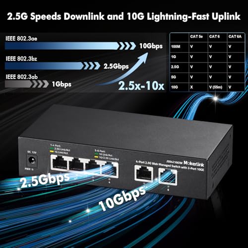 Image of MokerLink 10G Easy Web Managed Switch, 4x2.5G, 2x10G RJ-45 Base-T Ports, Support LACP /VLAN /QOS /IGMP, Metal Web Managed Fanless Network Switch