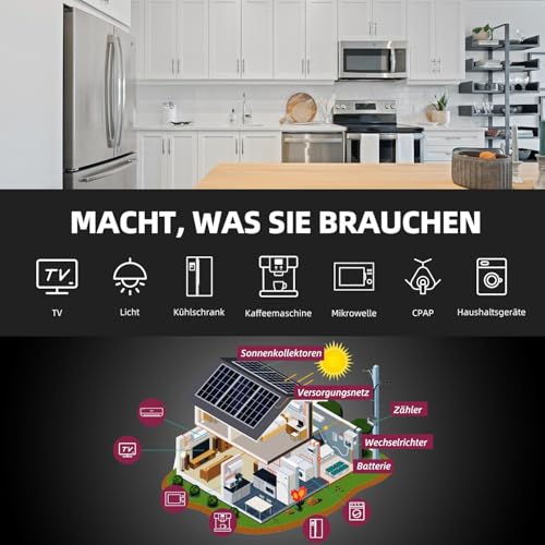 Anern 2000W Hybrid Wechselrichter Solar 12VDC auf 220V/230VAC mit Solarregler 80A, Reiner Sinus Wechselrichter PV 30~400 V, für 12V Lithium Batterien