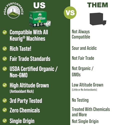 Organic Mushroom Coffee Pods: Lion's Mane, Reishi, Cordyceps, Turkey Tail, and Chaga - Smooth, Fair Trade, Low Acid (Medium Roast)
