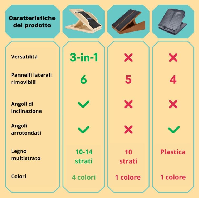Tavola inclinata che si trasforma in Balance Board – Barella per polpacci e tavola oscillante per un efficace stretching e squat del polpaccio
