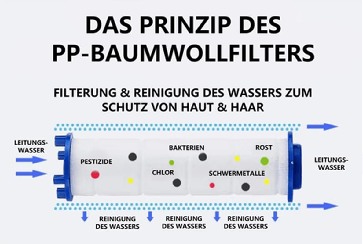Aquatiful Der effektivste & multifunktionalste Duschkopf Wassersparende Handbrause mit 5 Strahlarten & drehbarem Turbo-Duschkopf