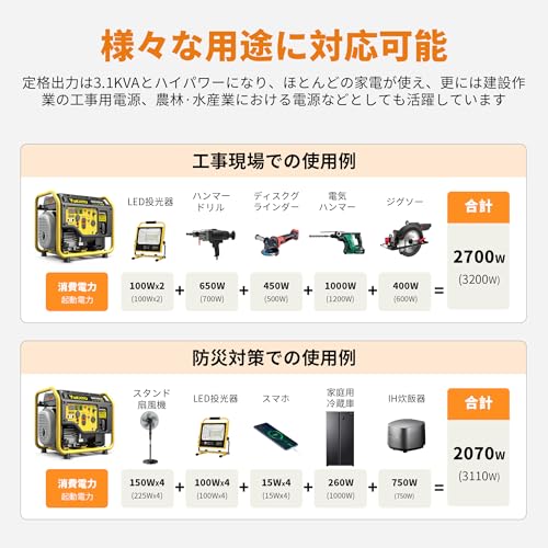 YUKATO インバーター発電機 Y-BS30Xi の商品画像 3