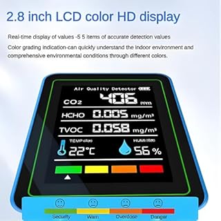 Luftqualitätsmonitor für Innenräume: Temperatur- und Feuchtigkeitssensor mit CO2, TVOC, HCHO, professioneller tragbarer Detektor, 5-in-1-Luftqualitätsmesser für Zuhause, Büro, Schule, Hotel