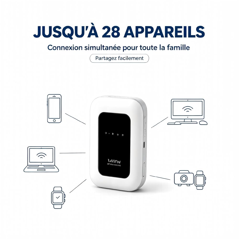Routeur WiFi Portable 4G/5G Débloqué, Compatible avec la Plupart des opérateurs européens, Prend en Charge jusqu'à 28 appareils, WiFi jusqu'à 300 Mbps pour Voyage, Camping et Voiture
