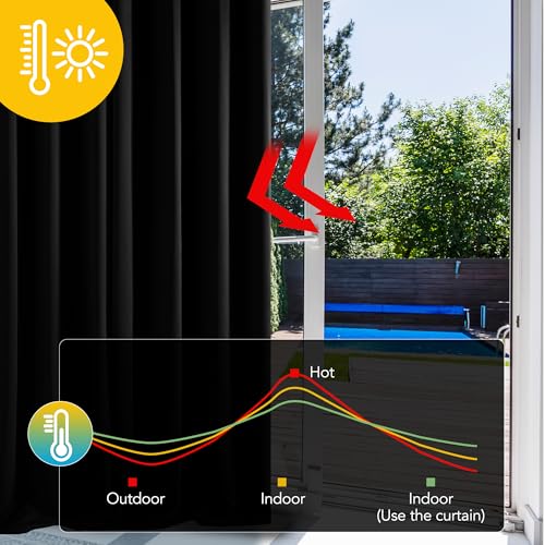 Image of Deconovo Blackout Curtains Bedroom Super Soft Thermal Insulated Curtains Blackout Eyelet Blackout Curtains for Living Room 46 x 54 Inch Black 2 Panels