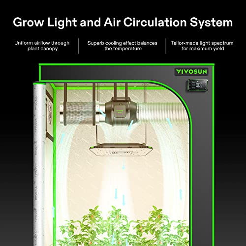 Vivosun Smart Grow System With Aerolight A100 100W Led Grow Light With Circulation Fan, Aerozesh S4 4-Inch 208 Cfm Inline Duct Fan, And Growhub E42A Temperature, Humidity, Vpd Wifi-Controller #TOP1