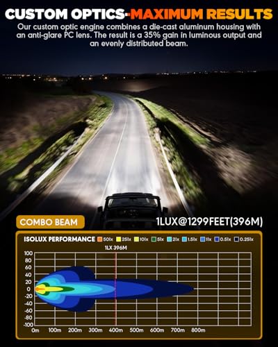 Image of Auxbeam XP-Ultra Series 3 Inch LED Pods with Amber White DRL & Turn Signals, 84W 9600LM Spot Flood Combo Ditch Lights Off Road Driving Fog Light Bar with Black & Amber Light Covers, Pair