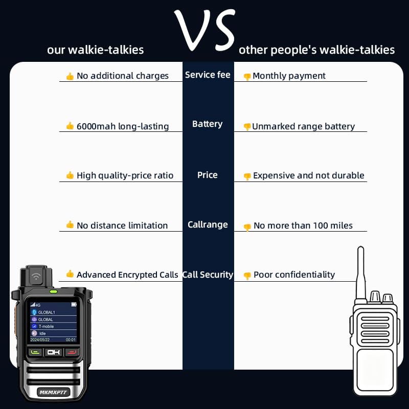 4G/5G LTE Walkie-Talkie Sprachverschlüsselung 6000mAh Akku unbegrenzte Reichweite Typ C Ladefallbeständig Global SIM kompatibel 【SIM-Karte lebenslang kostenlos】
