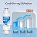 ICEPURE DA97-17376B Refrigerator Water Filter Replacement for DA97-08006C HAF-QIN, HAF-QIN/EXP, RF23M8070SG, RF23M8070SR, RF23M8090SG, RF23M8090SR, RF23M8570SR, RF23M8590SG, BRF425200AP, 2PACK