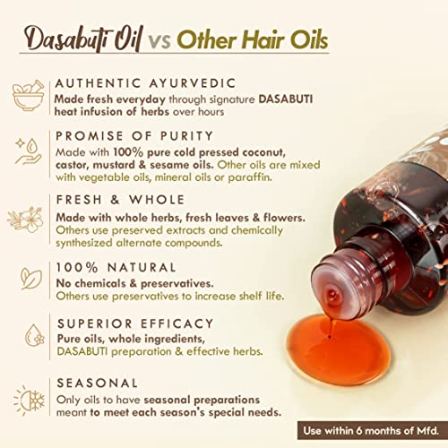 Nat Habit - Back To Natural Secrets Everyday Men's Revital Summer Dasabuti Hair Oil for Hairfall, Dandruff Control with 16 Herbs Soaked, Castor,... - Image 2