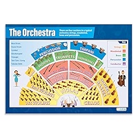 Daydream Education Musical Notes Poster Extra Large A1 850mm X