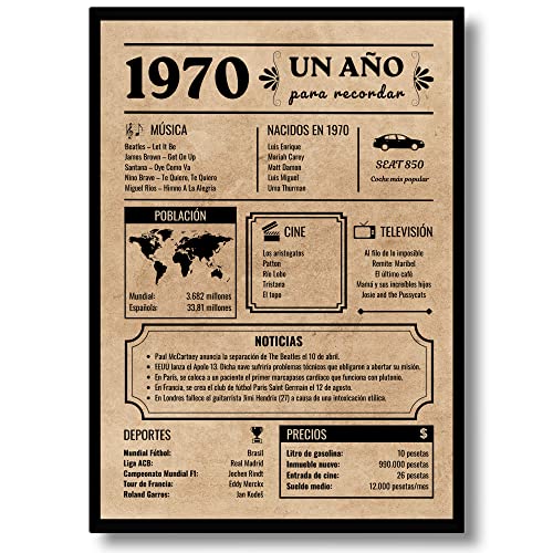 EQUIK PRODUCTS Póster de Aniversario 55 años | Regalo de 55 Cumpleaños | Año de Nacimiento 1970 | hombre, mujer | Tarjeta Vintage | Cartel Decorativo Fiesta (1970)