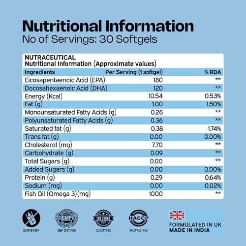 Image of Nutriburst Single Strength Omega-3 Fish Oil Capsules 1000mg | High Strength Softgels for Men and Women | 180mg EPA and 120mg DHA | Omega3 Supplement for Heart, Brain, Skin & Joint Support | 30 Softgels (1-Month Pack) (30 count (Pack of 1))