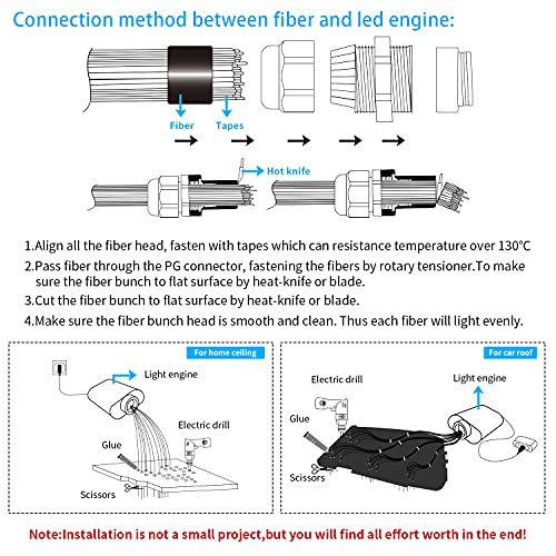 Amki 16W Fiber Optic Lights,Starlight Headliner Light Kit App/Remote Control Sound Activated Mode For Car&Home Decoration,Optical Fiber Cable Strands (0.75Mm+1Mm+1.5Mm) 13.1Ft/4M Long 335Pcs #TOP6