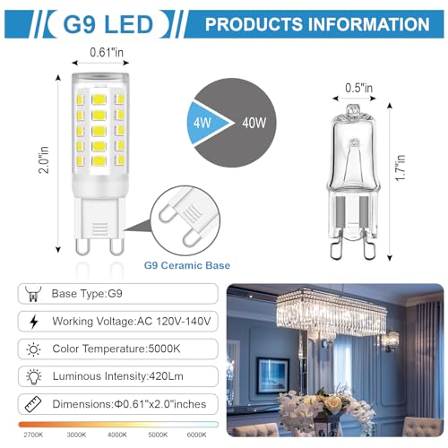 Ugvmn G9-32 Led Bulb Bi Pin Base thumb #2