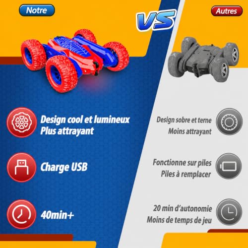360° Rotation Voiture Telecommandé Enfant, Idéal Cadeau Jouets 4-12 Ans – vue 6