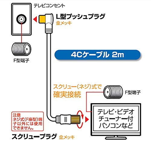 ブルーレイレコーダーの接続方法とは 接続の基礎知識 チェックポイントを紹介