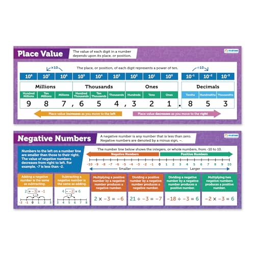 Daydream Education Math Posters - Place Value & Negative Numbers Banner Charts - Set of 2 - Laminated - Educational Math Posters for Elementary & Middle Schools - Classroom Décor