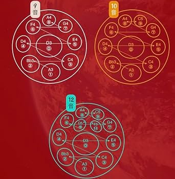 弥音閣14音ハンドパン タングドラム Amazon | 弥音閣弥音閣14音ハンドパン - 432Hz D調、心を癒す
