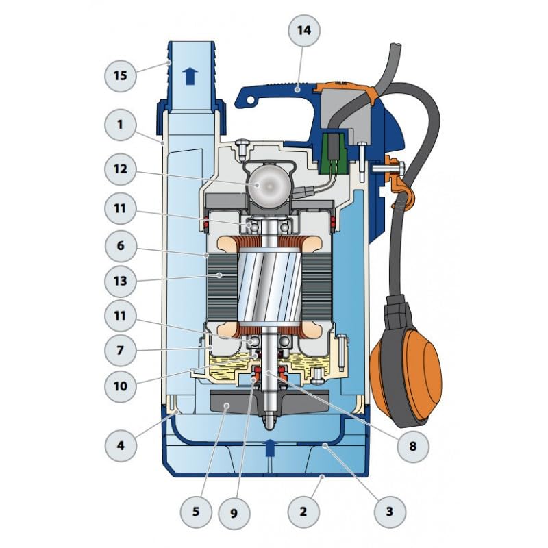 Pompe de relevage Pedrollo TOP2VORTEX 0,37 kW jusqu'à 10,8 m3/h monophasé 220V