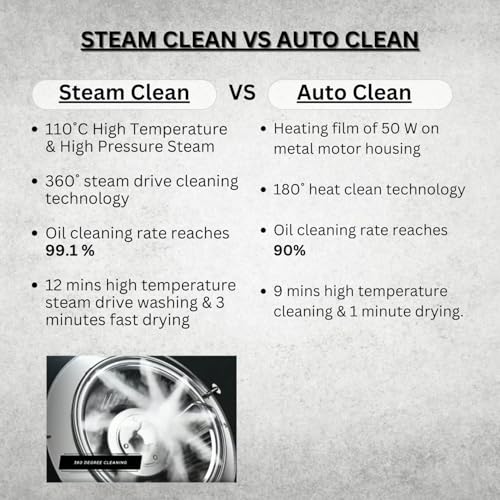 Faber 90cm 1500 m³/hr ThunderBolt Chimney |Steam Clean Technology |Powerful Turbo Speed |SS Oil Collector |Silent Hood (52dB)|5Yrs Product,12Yrs... - Image 4