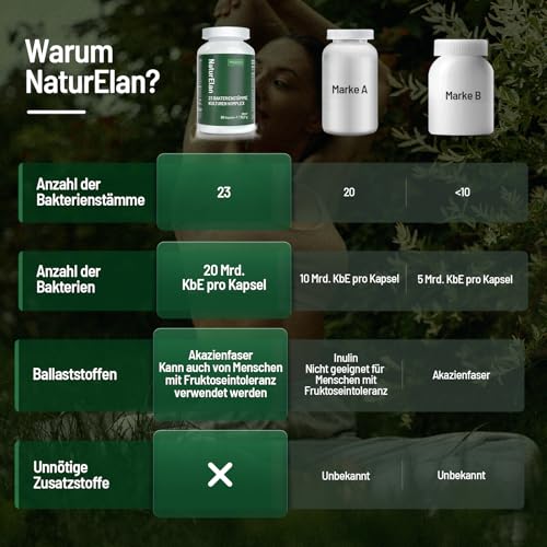 Probio 23 Kulturen Komplex, 200 Mrd KbE/g, Mehrere Premium Bakterienstämme mit Akazienfaser, 1 Kapsel pro Tag, mit Lactobacillus & Bifidobakterien, Vegan, 60 CT, Darmflora